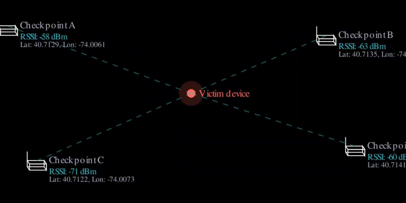 Victim triangulation